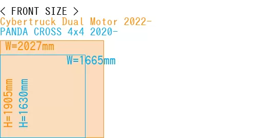 #Cybertruck Dual Motor 2022- + PANDA CROSS 4x4 2020-